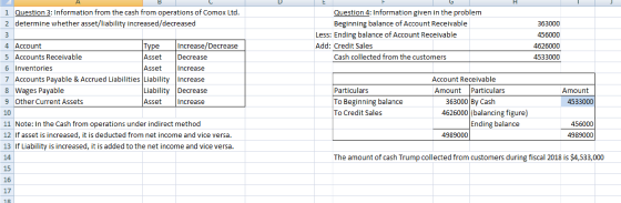 E 6 Question 4: Information given in the problem Beginning balance of Account Receivable Less: Ending balance of Account Rece
