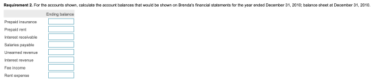 Requirement 2. For the accounts shown, calculate the account balances that would be shown on Brendas financial statements fo