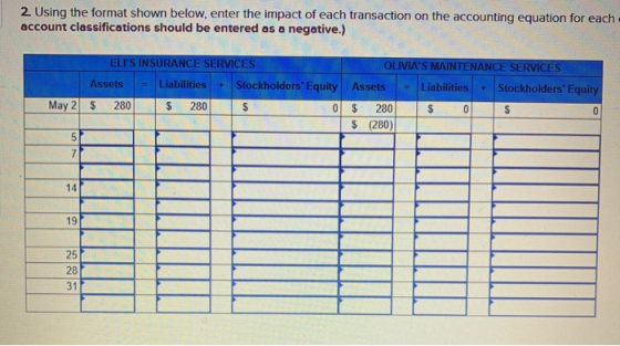 2. Using the format shown below, enter the impact of each transaction on the accounting equation for each account classificat