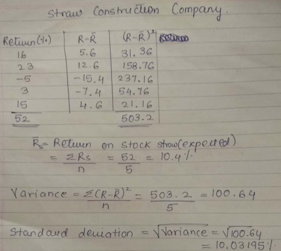 Strau Conshu cluon Company 31. 3G 5. 12.6158.70 15.4 237.I6 7.4 54.16 4.G | 21,16 1 6 2 3 3 IS 52 503.2 R Retwen em sto ck shouolexpe ut eo) arianceECR-R503100.6 Stand aud deiation Nariance-V100.6 -10.031957.
