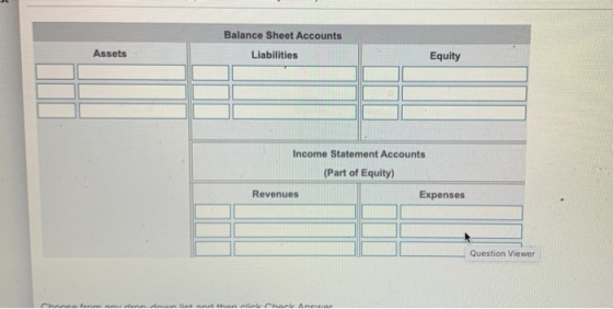 Balance Sheet Accounts Assets Liabilities Equity Income Statement Accounts (Part of Equity) Revenues Expenses Question Viewer