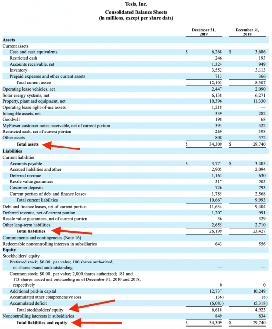 Tesla balance sheet