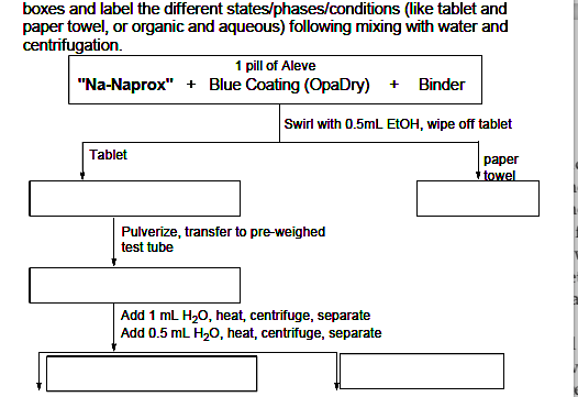 boxes and label the different states/phases/conditions (like tablet and paper towel, or organic and aqueous) following mixing