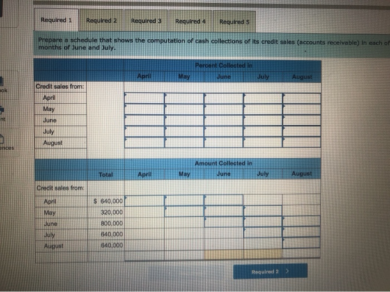 Required 1 Required 2 Required 3 Required 4 Required 5 Prepare a schedule that shows the computation of cash collections of i