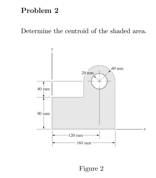 Problem 2 Determine the centroid of the shaded area. 40 mm 20 mm 80 mm 120 mm 160 mm Figure 2
