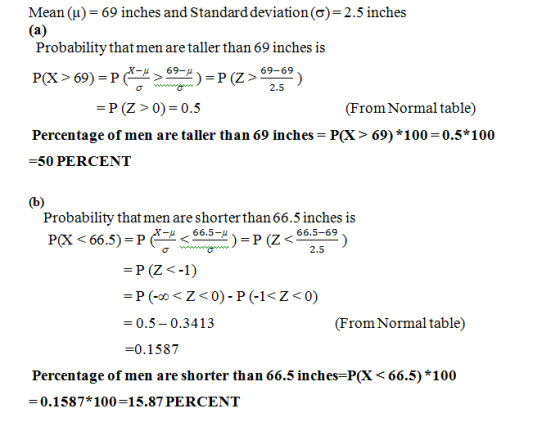 Mean (A)-69 inches and Standard deviation (σ)-2.5 inches Probability that men are taller than 69 inches is >6_ ) = P (Z > 62.59) 69-69 P(X > 69) = P ( P (Z>0)-0.5 (From Normal table) Percen tage of men a re taller than 69 inches-P(X > 69) * 100 = 0.5 * 1 00 -50 PERCENT Probability that men are shorter than 66.5 inches is P(X < 66.5)-Pとく665-g )-P(z-662.569 ) -0.5 0.3413 (From Normal table) -0.1587 Percentage of men are shorter than 66.5 inches-P(X<66.5)*100 0.1587*100-15.87 PERCENT