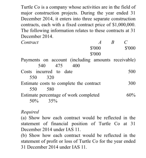 Turtle Co is a company whose activities are in the field of major construction projects. During the year ended 31 December 20