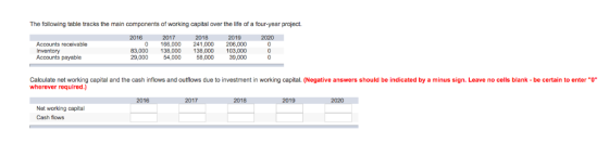 The following table tracks the main components of working capital over the life of a four-year project. 2017 2018 2019 2020 I