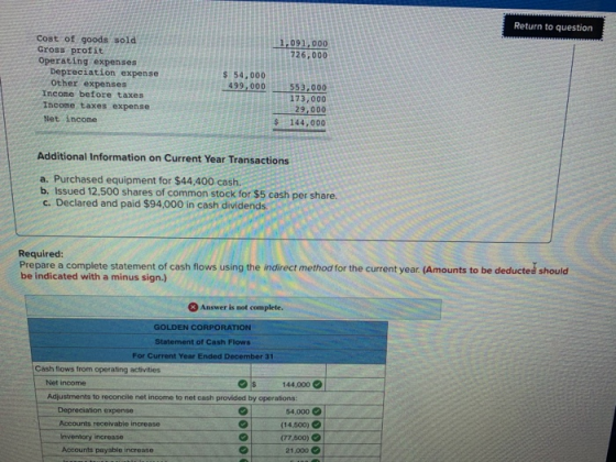 Return to question 1,091,000 000 Cost of goods sold Gross profit Operating expenses Depreciation expense Other expenses Incom