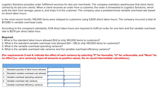 Logistics Solutions provides order fulfillment services for dot.com merchants. The company maintains warehouses that stock it