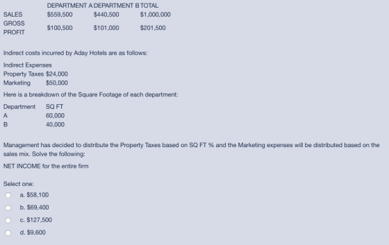 SALES GROSS PROFIT DEPARTMENT A DEPARTMENT B TOTAL $559,500 $440,500 $1,000,000 $100,500 $101,000 $201,500 Indirect costs inc