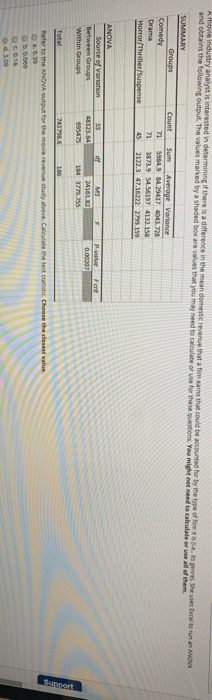 movie Industry analysis interested in determining if there is a difference in the mean domestic revenue that means that could