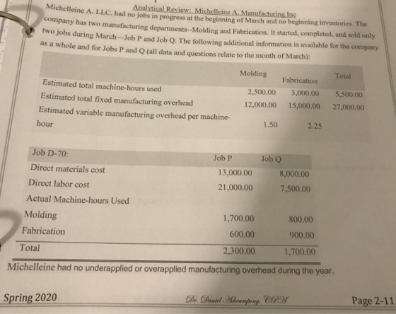 Analytical Review: Michelleine A. Manufacturing Inc Michelleine A. LLC. had no jobs in progress at the beginning of March and