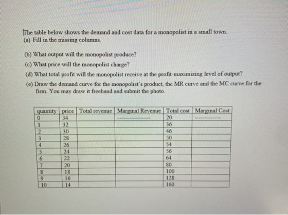 The table below shows the demand and cost data for a monopolist in a small town (a) Fill in the missing columns. (b) What out
