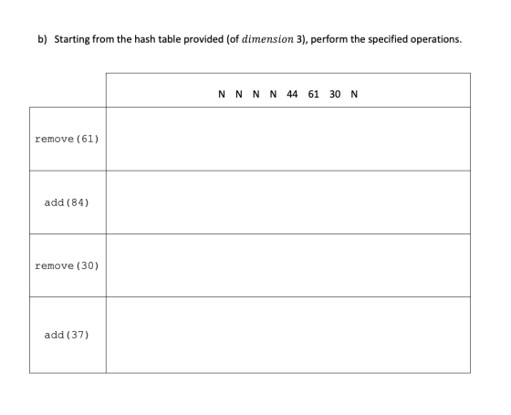 b) Starting from the hash table provided (of dimension 3), perform the specified operations. N N N N 44 61 30 N. remove (61)