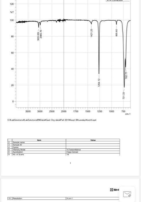 120 %T 100 80 60 40 0 1000 750 cm-1 3500 3000 2500 2000 1750 1500 1250 CNLabSolutionsVLabSolutionslRWDatakGast Org datavFall