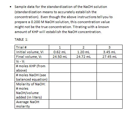 Sample data for the standardization of the NaOH solution (standardization means to accurately establish the concentration). E