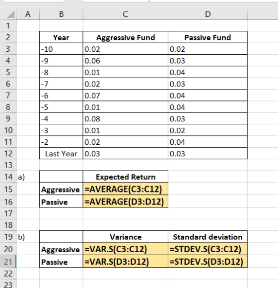 B C D Year Aggressive Fund - 10 0.02 0.06 0.01 0.02 0.07 0.01 0.08 0.01 0.02 Last Year 0.03 Passive Fund 0.02 0.03 0.04 0.03