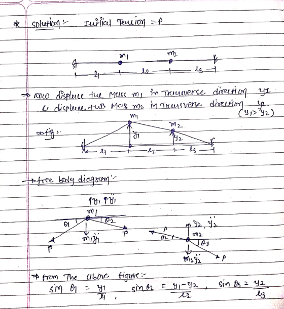 * solution : Initicy Tension =p Al-halg ► 000 displece the mass mi in Theneverse direction yl: u displece tuB Mass me in Tran