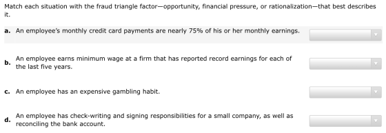 Match each situation with the fraud triangle factor-opportunity, financial pressure, or rationalization-that best describes i