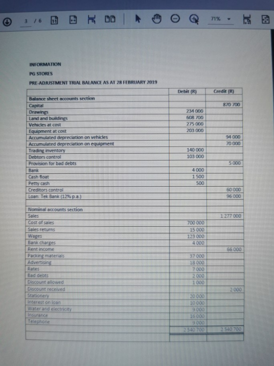 e 3 16 DD fil 71% INFORMATION PG STORES PRE-ADJUSTMENT TRIAL BALANCE AS AT 28 FEBRUARY 2019 Debit (R) Credit (R) 870 700 234