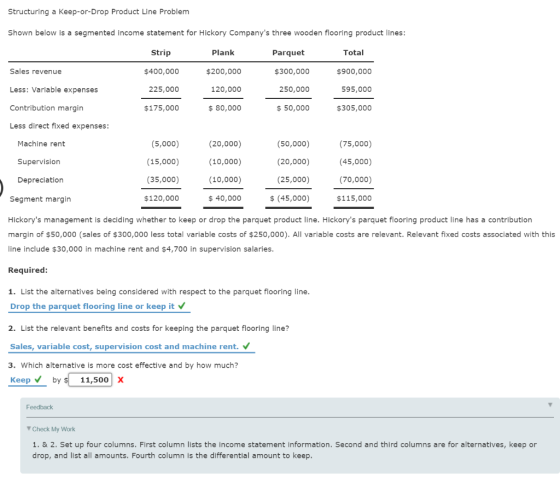 Structuring a Keep-or-Drop Product Line Problem Shown below is a segmented income statement for Hickory Companys three woode
