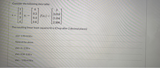 Consider the following data table: با من 0 2 0.2 2.018 0.4 2.104 0.6 2.306 The resulting linear least-squares fit is (Chop af