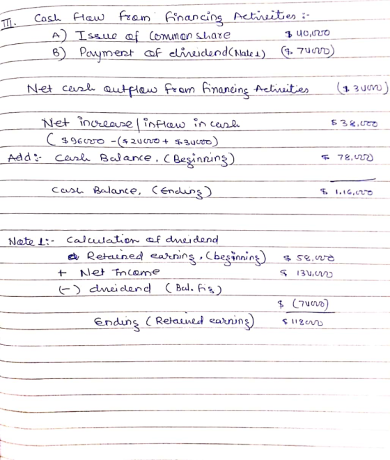 I Cash flow from financing Actrreites : A) Issue of common share 340,000 B) Payment of elireidend(Mate 1) 701VO) Net cash out