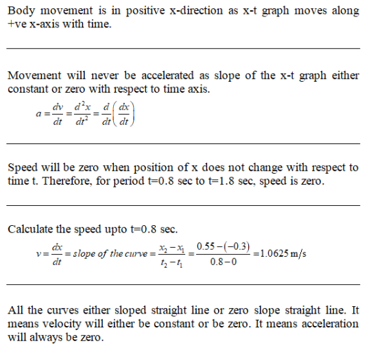 Body movement is in positive x-direction as x-t graph moves along +ve x-axis with time. Movement will never be accelerated as