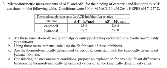 3. Microcalorimetric measurements of AH® and AS™ for the binding of captopril and lisinopril to ACE are shown in the followin