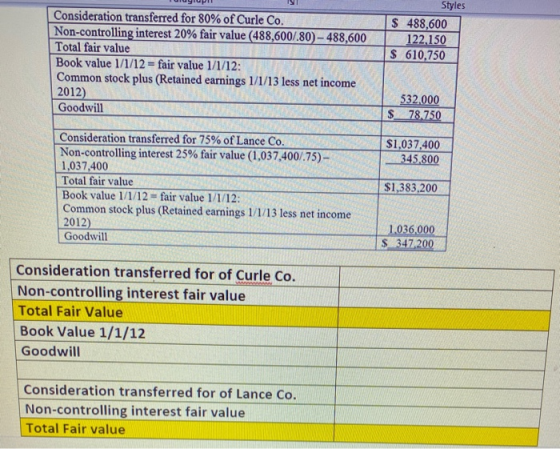 Styles Consideration transferred for 80% of Curle Co. $ 488,600 122.150 $ 610,750 Non-controlling interest 20% fair value (48