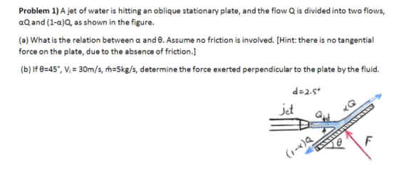 Problem 1) A jet of water is hitting an oblique stationary plate, and the flow Q is divided into two flows aQand (1-a)Q, as shown in the figure (a) what is the relation between ? and ?. Assume no friction is involved. [Hint: there is no tangential force on the plate, due to the absence of friction.] b) If e-45°, V-30m/s, m-5kg/s, determine the force exerted perpendicular to the plate by the fluid. jet Ct
