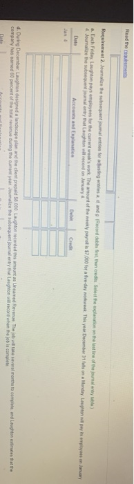 Read the great Requirement 2. Joumalize the subsequent jumal entries for adjusting entries and Record debt, then credits Sele