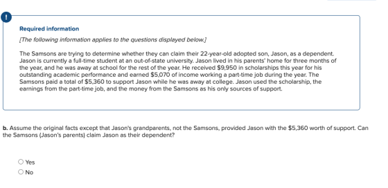 Required information (The following information applies to the questions displayed below.) The Samsons are trying to determin