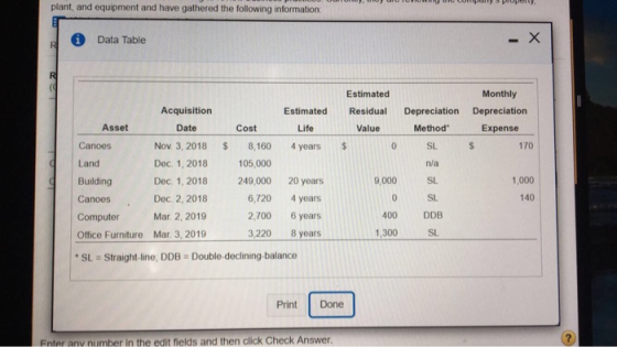 plant, and equipment and have gathered the following information Data Table Monthly Estimated Acquisition Estimated Residual