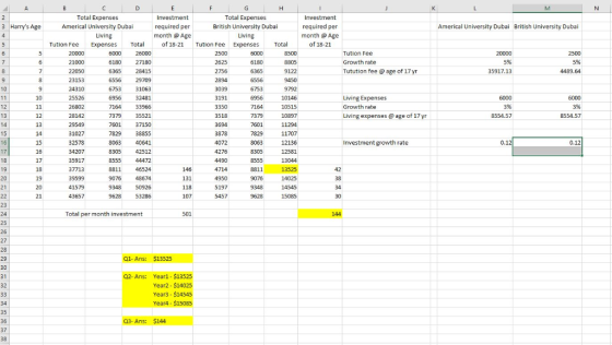 Total Expenses Investment required per month Age Investment required per month @ Age of 18-21 3 Harrys Age Americal Universi