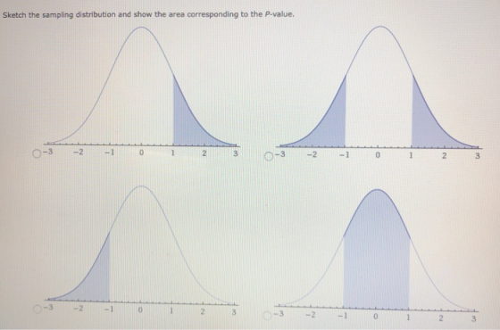 Sketch the sampling distribution and show the area corresponding to the P-value. O-3 2 2 3-3 2 01 2 3 -3-21 2