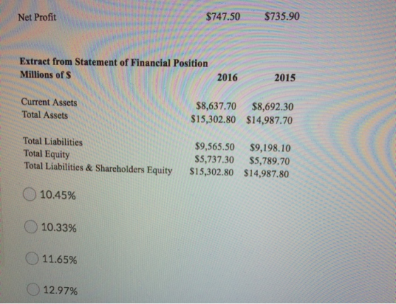 Net Profit $747.50 $735.90 Extract from Statement of Financial Position Millions of $ 2016 2015 Current Assets Total Assets $