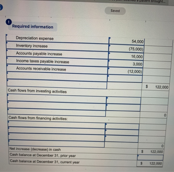 Saved Required information Depreciation expense Inventory increase Accounts payable increase Income taxes payable increase Ac