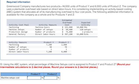 Required information Greenwood Company manufactures two products—14,000 units of Product Y and 6,000 units of Product Z. The