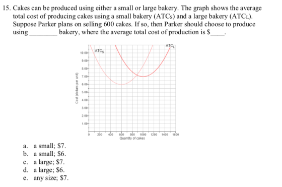 15. Cakes can be produced using either a small or large bakery. The graph shows the average total cost of producing cakes usi