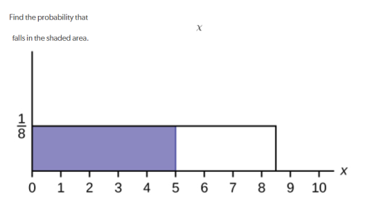 Find the probability that Х falls in the shaded area. Х 0 1 2 3 4 5 6 7 8 9 10