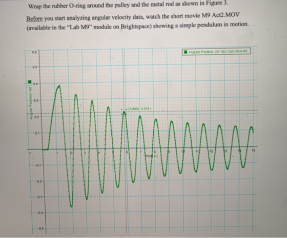 Wrap the rubber O-ring around the pulley and the metal rod as shown in Figure 3. Before you start analyzing angular velocity