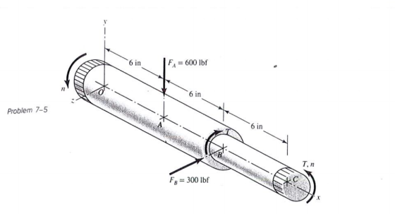 F = 600 lbf 6 in Problem 7-5 Tin FR = 300 lbf