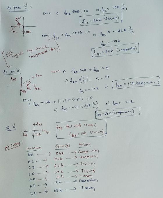 At joint & = feca 13 10* 15) EVSO FEC Sno=10 stec c=26k Tension foc = - 26 coso =0 Y lok EHO foc + fee = fire FBC = -24k NOTE
