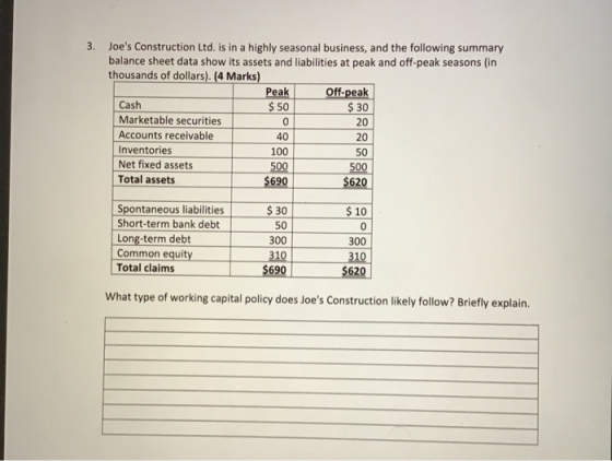 3. Joes Construction Ltd. is in a highly seasonal business, and the following summary balance sheet data show its assets and