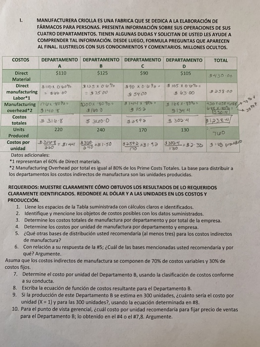 MANUFACTURERA CRIOLLA ES UNA FABRICA QUE SE DEDICA A LA ELABORACIÓN DE FÁRMACOS PARA PERSONAS. PRESENTA INFORMACIÓN SOBRE SUS