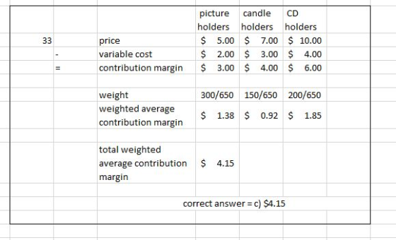 picturecandle CD holders holders holders price variable cost contribution margin 3.004.006.00 5.00 7.00 $ 2.00 3.00 10.00 4.0