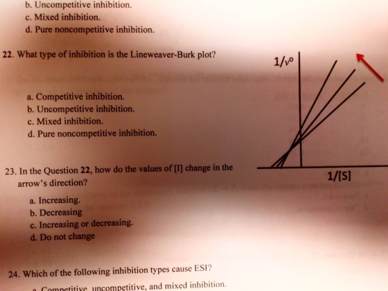 b. Uncompetitive inhibition. c. Mixed inhibition. d. Pure noncompetitive inhibition. 22. What type of inhibition is the Linew