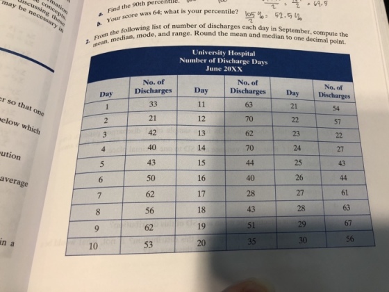 may discussing d the 90th percentile. Pts, be necessatle a Find core was 64, what is your percentile? 105%: list of number of discharges each day in September, compute the e, and range. Round the mean and median to one decimal point From, median, m mode University Hospital Number of Discharge Days June 20Xx No. of Discharges No. of No. of Day Discharges Day Discharges Day r so that one 63 21 21 42 40 43 50 62 56 62 53 elow which 12 13 62 70 24 25 26 27 28 29 30 27 ution 15 16 17 43 40 28 43 average 63 67 56 19 n a 10
